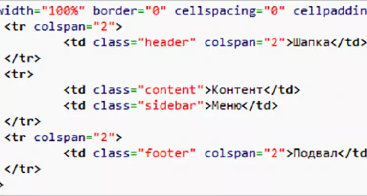 Преимущества табличной верстки