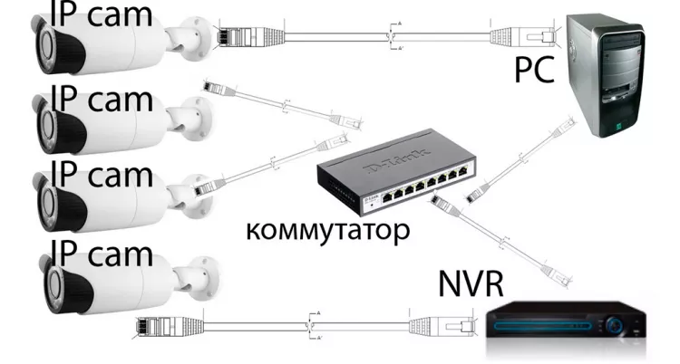Плюсы и минусы IP камеры видеонаблюдения