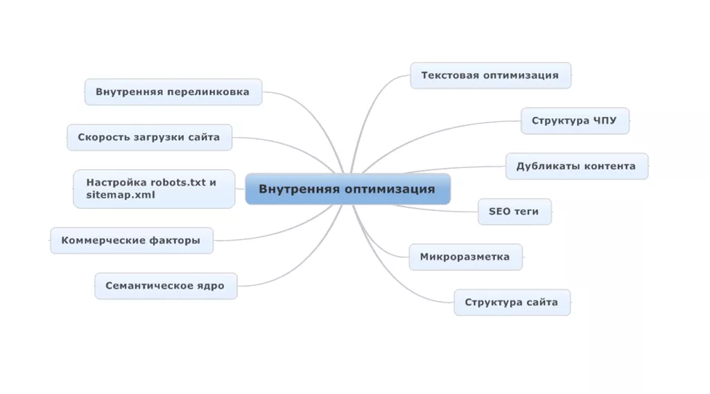 Индивидуальные курсы seo в Киеве, уроки по сео, обучение раскрутке сайтов, курсы по продвижению сайтов в интернете