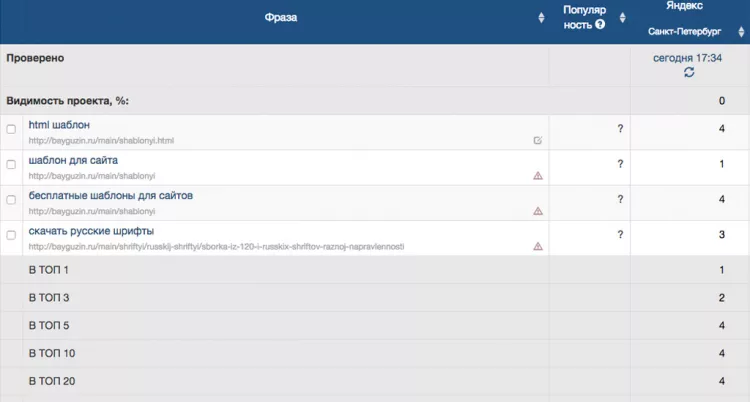 Сервис для мониторинга позиций сайта в сервисе Serpseeker