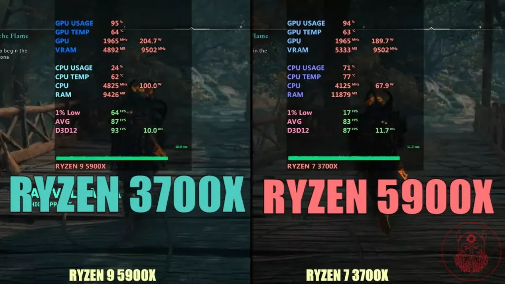 Сравнение процессоров AMD Ryzen 7 3700X vs Ryzen 9 5900X