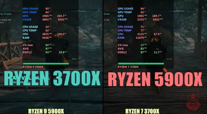Сравнение процессоров AMD Ryzen 7 3700X vs Ryzen 9 5900X